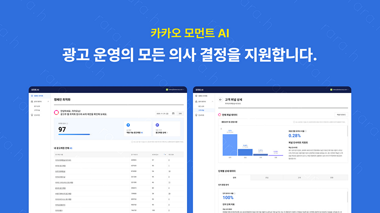 소규모 사업자도 손쉽게⋯카카오, AI 광고 지원 서비스 출시