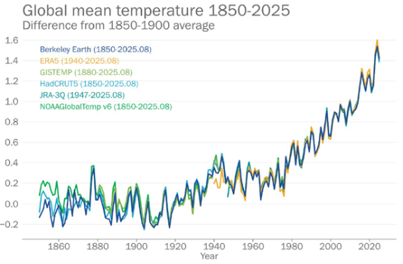 해양 열이 폭증하면서 북극은 다른 지역보다 빠르게 가열되고 있다. [사진=WMO]