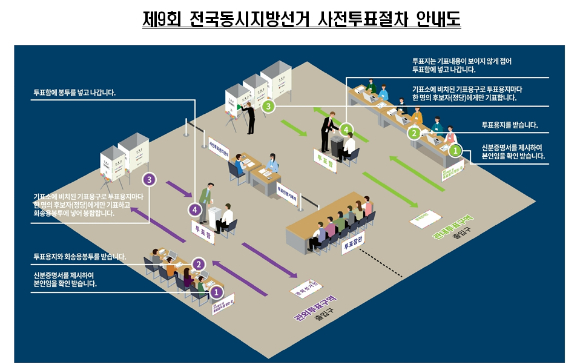 제9회 전국동시지방선거 사전 투표 절차 안내도 [사진=선관위]