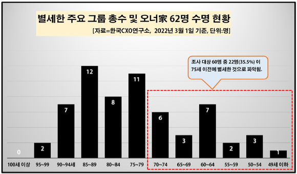 1990년대 신격호 롯데그룹 창업주와 함께한 신동빈 롯데그룹 회장. [사진=롯데그룹]