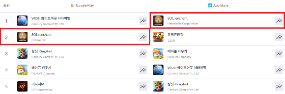 [사진=넷마블]