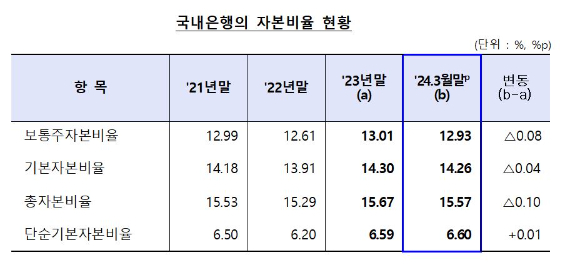 [표=금융감독원]