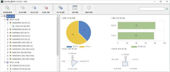 내서버돌보미 자가진단도구 실행 화면. [사진=이글루코퍼레이션]