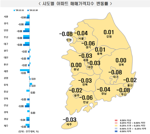 12월 3주차 시도별 아파트 매매가격지수 변동률. [사진=한국부동산원]