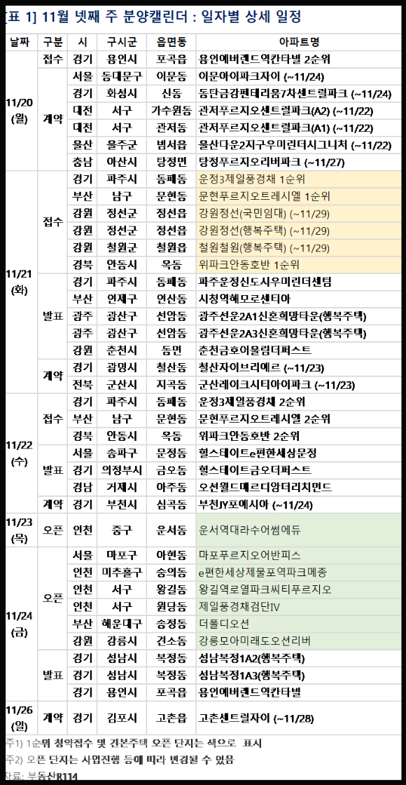 2023년 11월 넷째 주 분양일정. [사진=부동산R114]