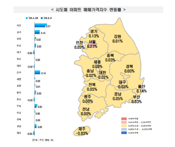 시도별 아파트 매매가격지수 변동률. [사진=한국부동산원]