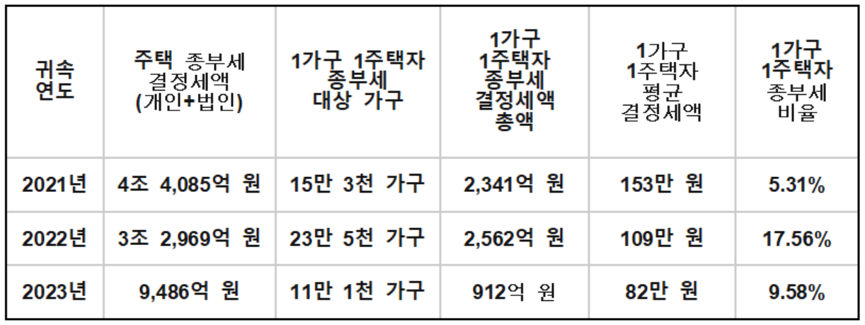 배장원 성동장원(주) 대표, 신성장연구소 대표