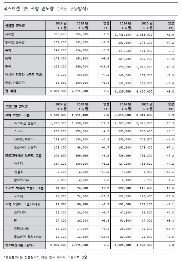 올리버 블루메 폭스바겐 CEO가 8일(현지 시간) 독일 뮌헨 메세 전시장에서 폭스바겐그룹의 ID.폴로 등 도심형 전기차를 소개하고 있다. [사진=한국자동차기자협회]