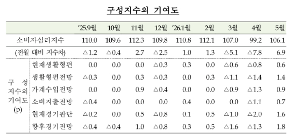[표=한국은행]