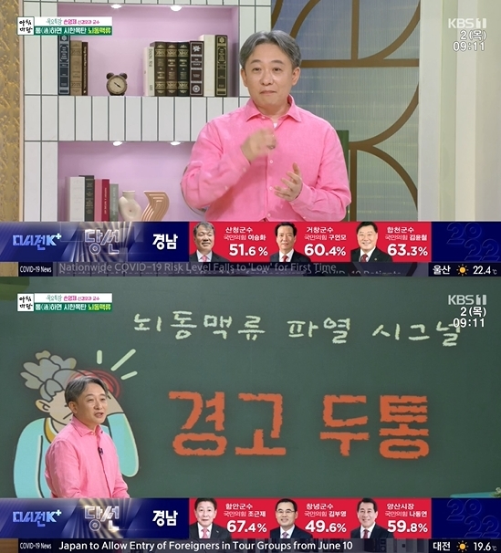 '아침마당' 손영제 교수가 출연해 뇌동맥류 방지에 관한 강연을 펼쳤다. [사진=KBS]