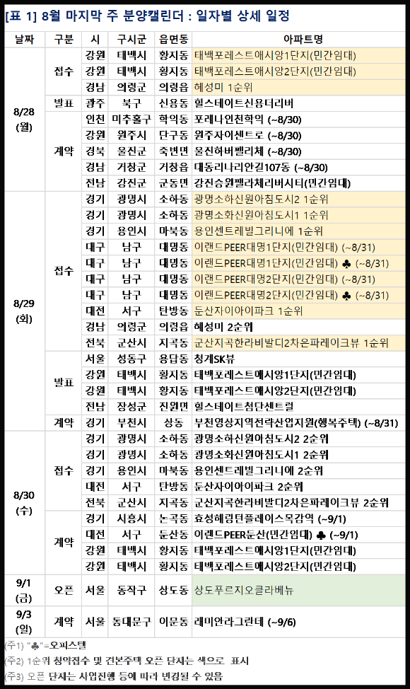 2023년 8월 마지막 주 분양일정. [사진=부동산R114]