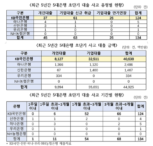 [김형연 의원실 제공]