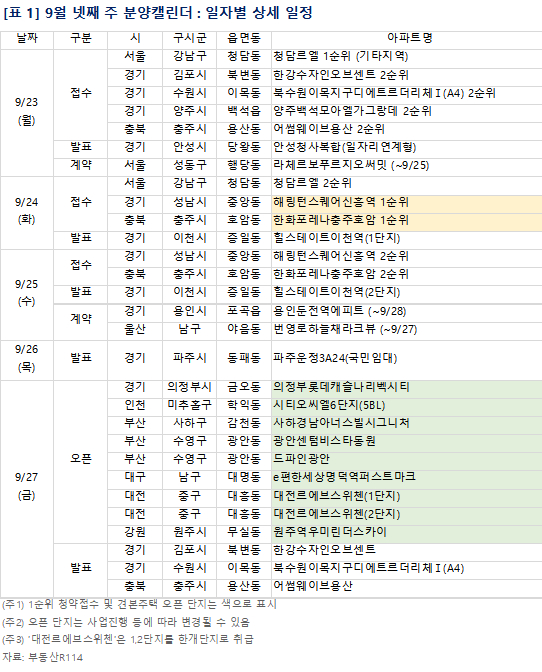 9월 4주 단지별 분양 일정. [사진=부동산R114]