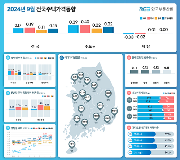 [표=한국부동산원]