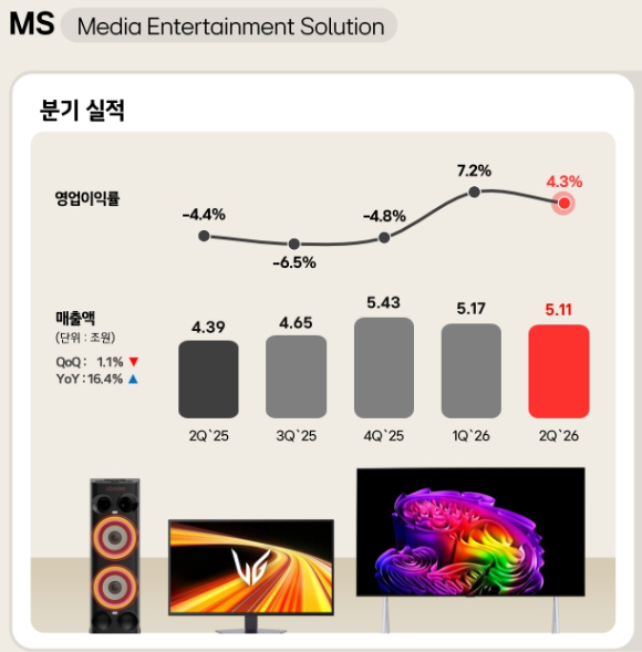 LG전자 워시타워 제품이 매장에 전시돼 있다. [사진=황세웅 기자]