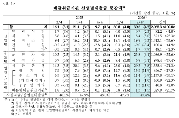 [표=한국은행]