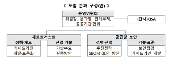 제로 트러스트‧공급망 보안 포럼 분과 구성(안). [사진=과기정통부]