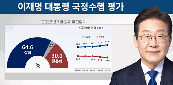 이재명 대통령이 지난 10일 서울 용산 대통령실 청사에서 열린 3차 수석·보좌관 회의에서 발언하고 있다. [사진=연합뉴스]