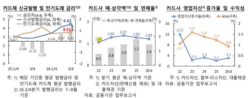  [그래프=한국은행]