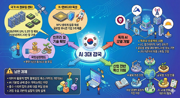 이재명 대통령이 지난해 6월 울산전시컨벤션센터에서 열린 울산 인공지능(AI) 데이터 센터 출범식에서 축사를 하고 있다. [사진=청와대 뉴스룸]