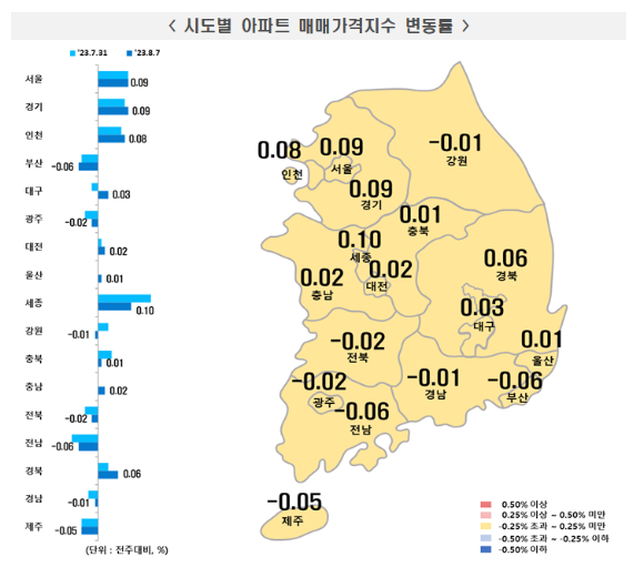 시도별 아파트매매가격지수 변동률. [사진=한국부동산원]