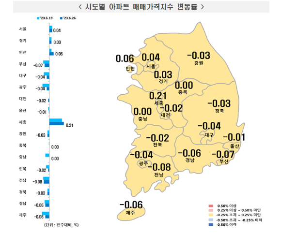 시도별 아파트 매매가격지수 변동률. [사진=한국부동산원]