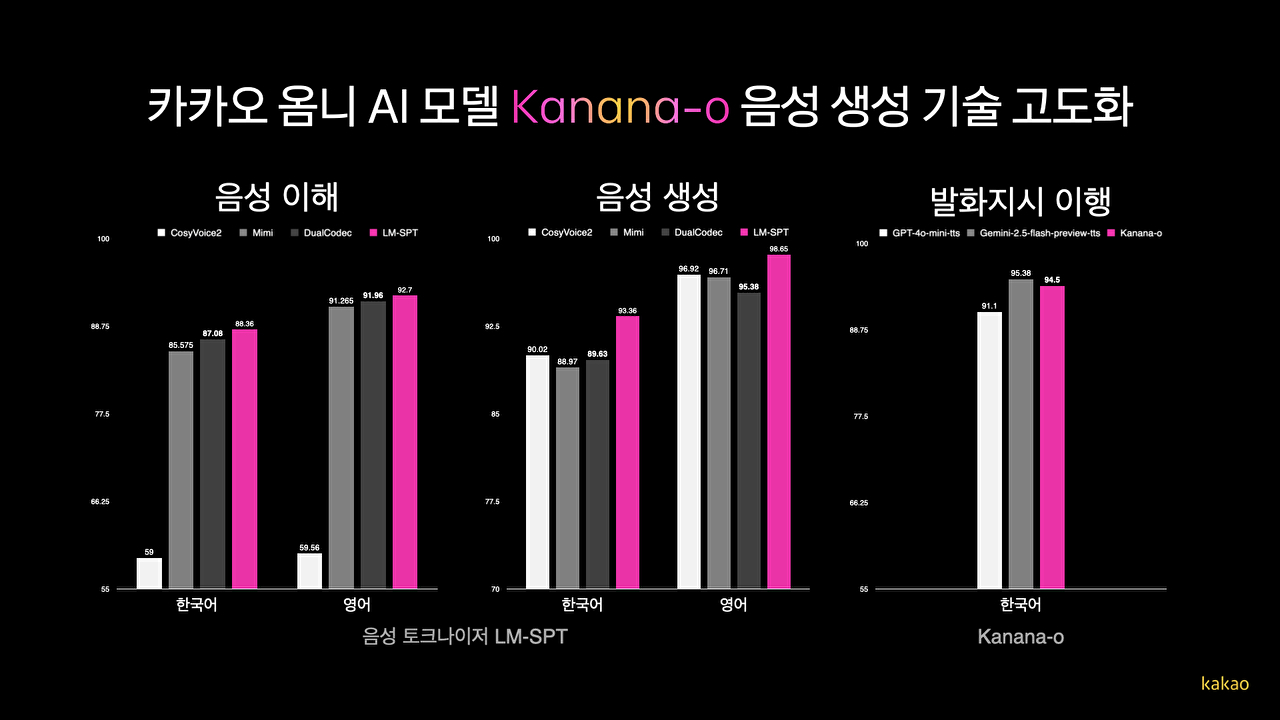 [사진=카카오]