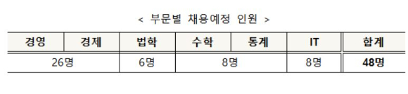  한국거래소가 신입직원 공개 채용을 진행한다. [사진=한국거래소]