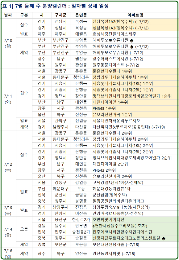 2023년 7월 둘째 주 분양일정. [사진=부동산R114]