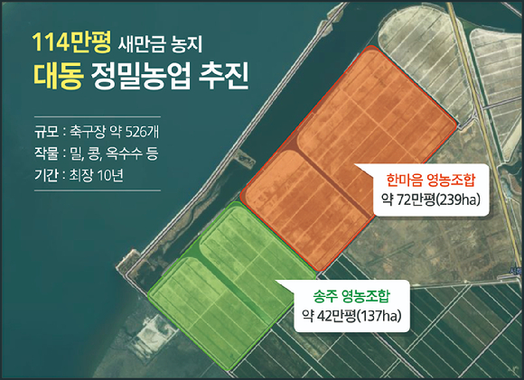 대동 새만금 농지 정밀농업 대상지 이미지. [사진=대동]