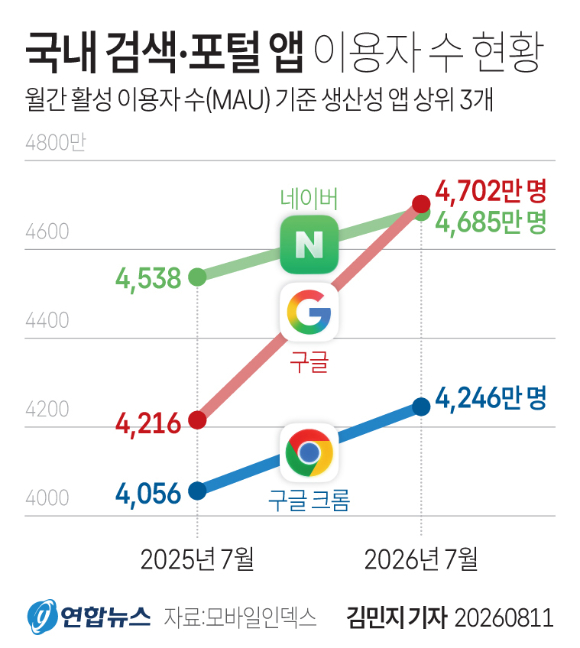 네이버 그린팩토리와 제2사옥 '1784' [사진=네이버]