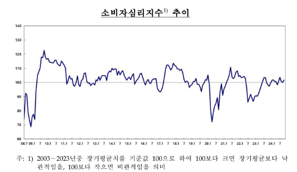 [자료=한국은행]