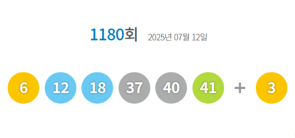 로또 당첨번호 [사진=동행복권 홈페이지]