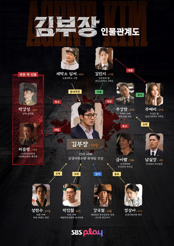 '김부장' 인물관계도 [사진=SBS]