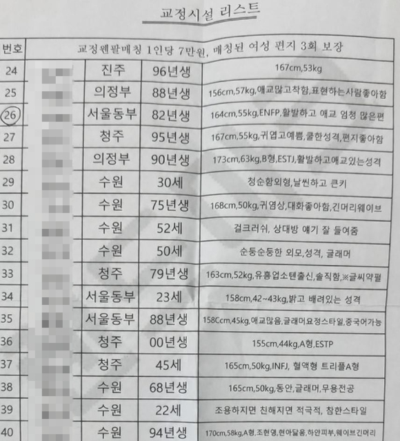 교정시설에 수감된 여성 수용자의 신체 특징 등을 알려주며 일반인과 연결해 주는 유료 서비스가 등장해 논란이 일고 있다. 사진은 교정시설에 수감된 여성들 특징이 나와 있는 리스트. [사진=온라인 커뮤니티 캡처]