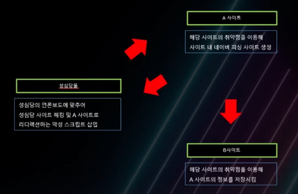 성심당 몰 사이트 공지 [사진=성심당 몰 캡쳐]