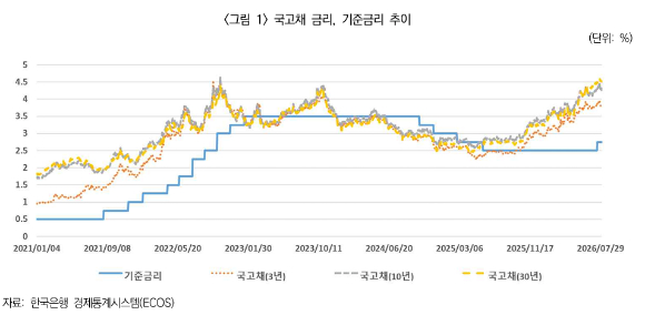 [그래프=보험연구원]