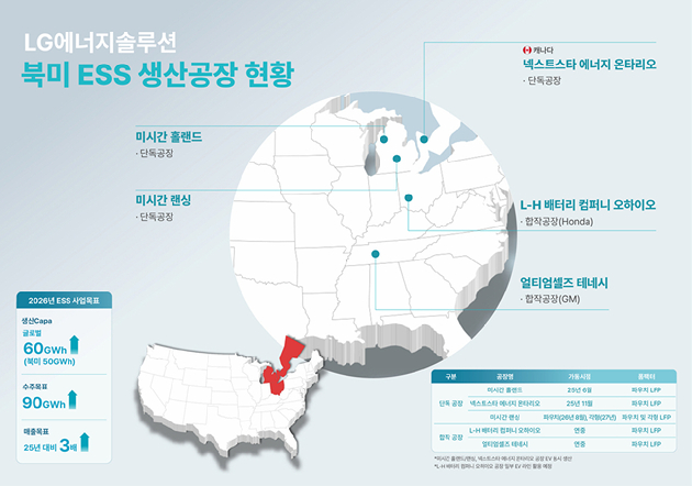LG에너지솔루션 미국 랜싱 공장 전경 [사진=LG에너지솔루션]
