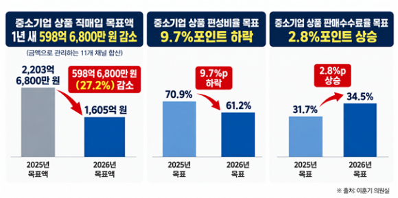 방송미디어통신위원회 고민수 상임위원이 지난 16일 정부과천청사에서 '2026년 제35차 전체회의'를 열고있다. [사진=방송미디어통신위원회]