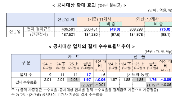 [표=금융위원회]