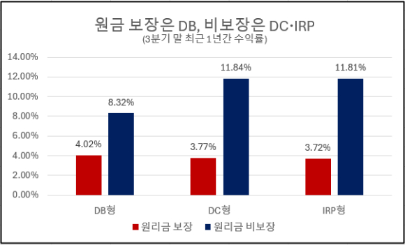 퇴직연금 이미지. [사진=픽사베이]