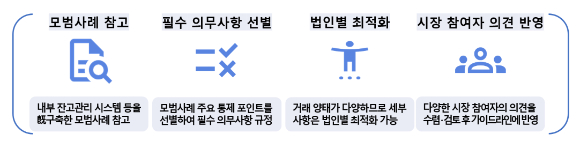 가이드라인 기대효과