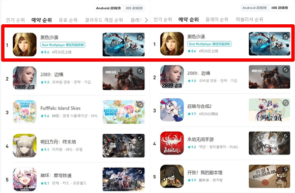 검은사막 모바일이 텐센트 앱마켓 '탭탭'에서 예약 순위 1위를 기록하고 있다. [사진=펄어비스]