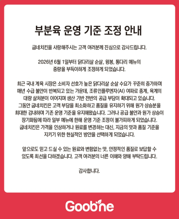 굽네치킨이 일부 메뉴의 중량을 조정한다. [사진=굽네치킨]