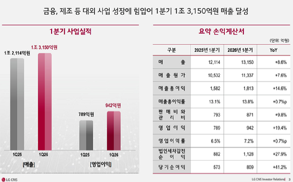 현신균 LG CNS 대표. [사진=LG CNS]