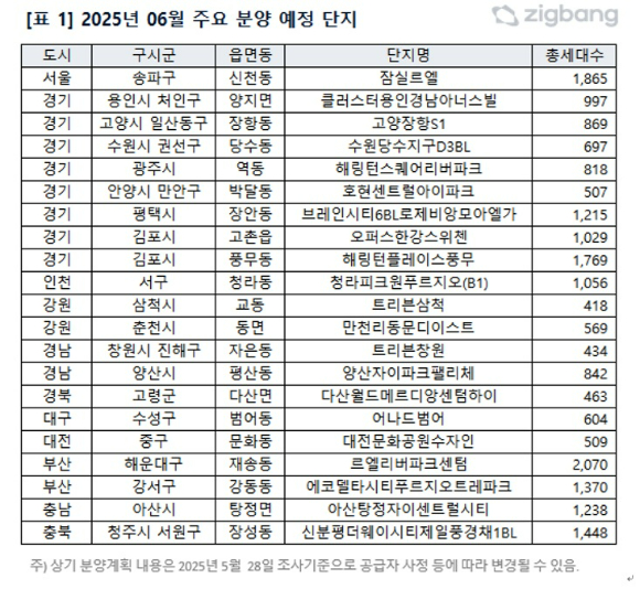 [표=직방]