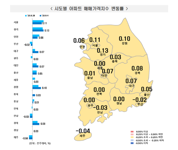 시도별 아파트 매매가격지수 변동률. [사진=한국부동산원]