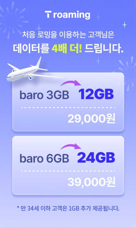 첫 로밍 데이터 4배 이벤트 이미지 [사진=SKT]