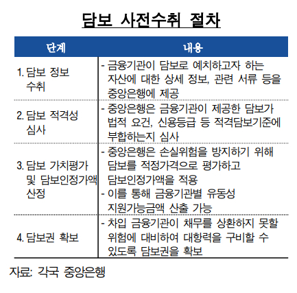 [표=한국은행]