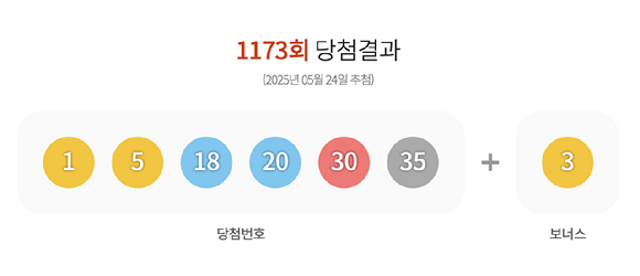 [사진=동행복권]